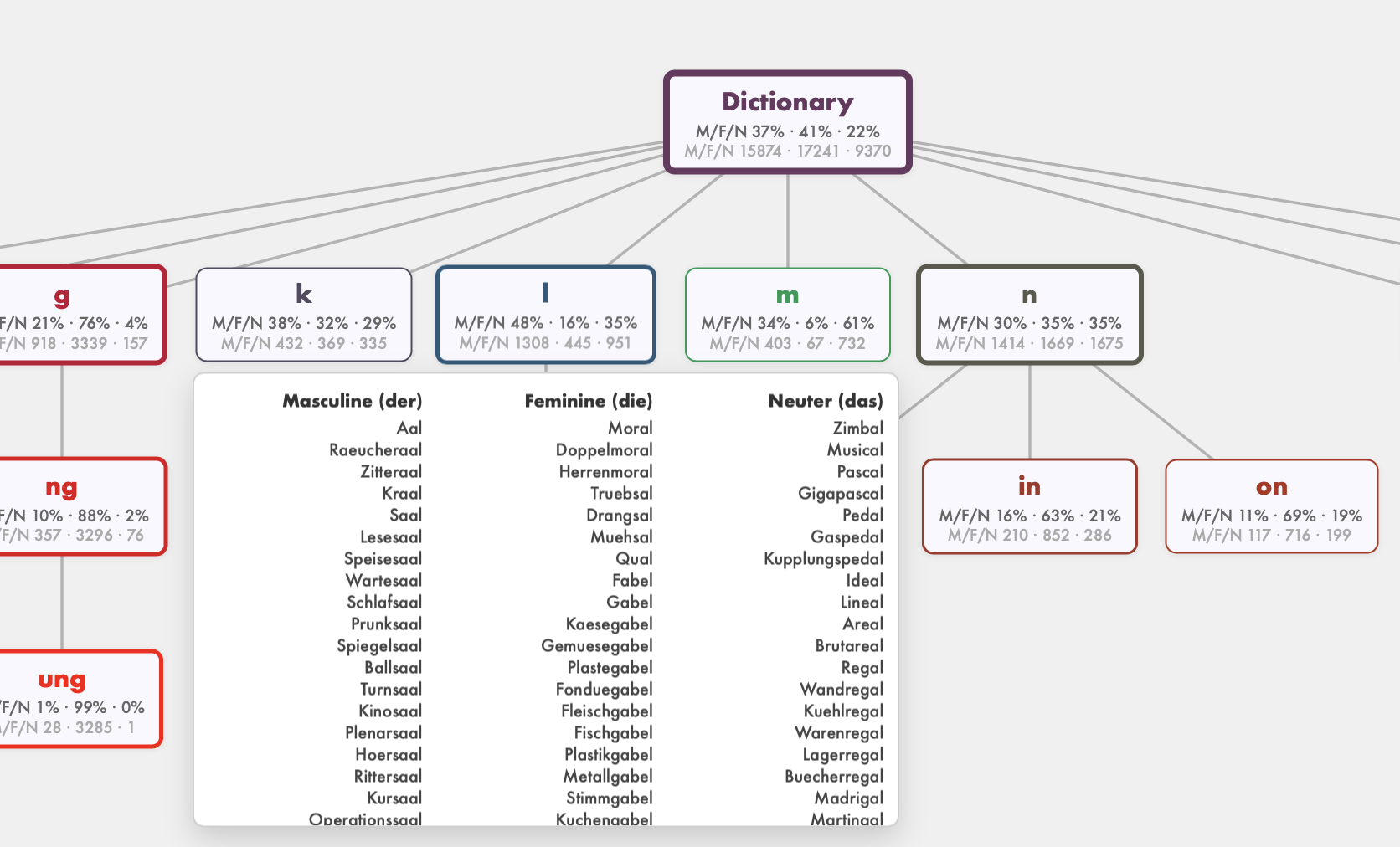 Stemtree screenshot